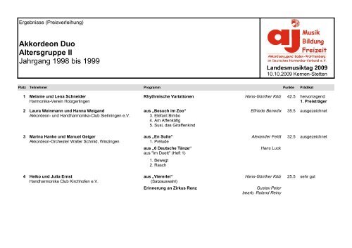 Akkordeon Duo Altersgruppe II Jahrgang 1998 bis 1999