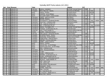 VÃ½sledky MVP Praha sobota 14.5.2011
