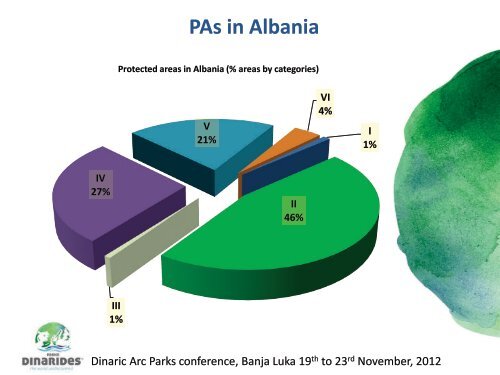 Albania - Dinaric Arc parks