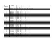 v2.1 6/29/02 single muon pt eta mtm term nickname mult label label ...