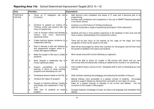 Educational and Financial Report - Masada College