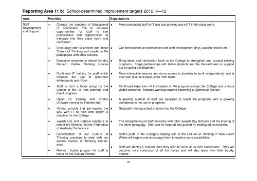 Educational and Financial Report - Masada College