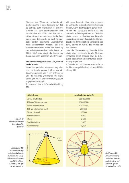 Licht im Haus - Bundesamt fÃ¼r Energie BFE