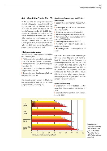 Licht im Haus - Bundesamt fÃ¼r Energie BFE