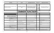 DOH PMS-OPES reference table for TOT(orig) - CHD-Davao Region