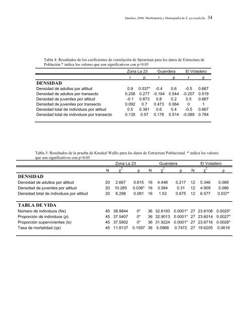 CAPITULO 1: REVISION MONOGRAFICA - Mecanismo de ...