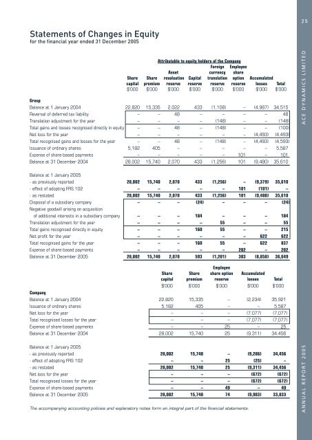 Annual Report 2005 - Leeden Limited