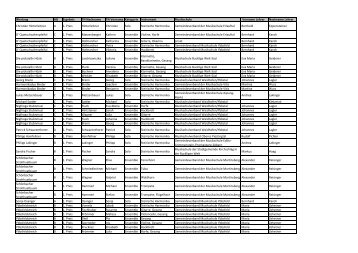 Ergebnisse_Volksmusikwettbewerb 2012.pdf