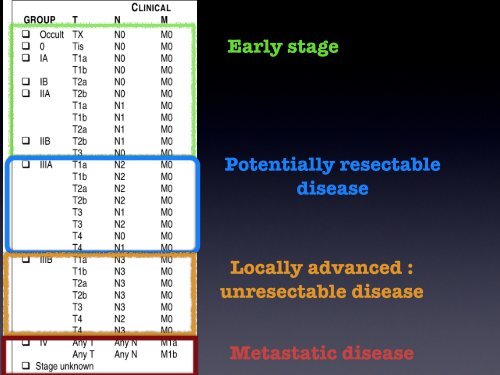 Treatment Paradigm in NSCLC Treatment