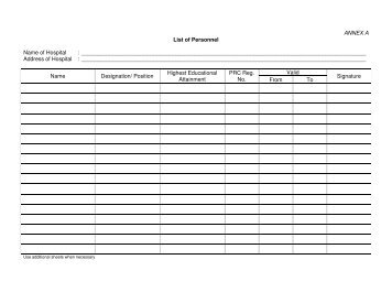 ANNEX A List of Personnel Name of Hospital :