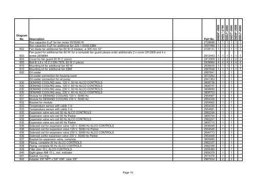 Spare Parts List for Motor Compressors D6D.3 / D6D.4 09/03