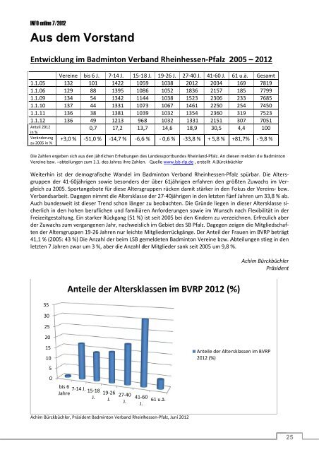 INFO 07/12 - AXEL FEINAUER Smarte Services 2012