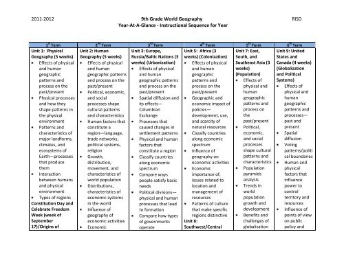 World Geography Grade 9 2011-12