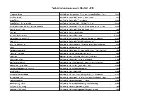 Vorlage für Landtagskanzlei - Land Salzburg