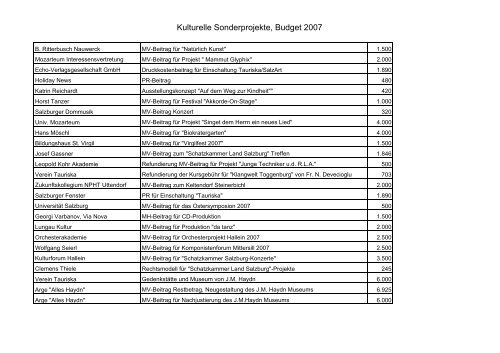 Vorlage für Landtagskanzlei - Land Salzburg