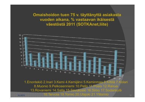 Vanhustyön henkilöstöresurssit Lapissa - Sosiaalikollega