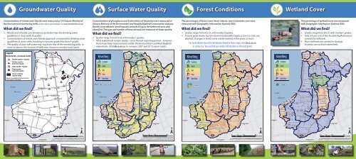 Watershed Report Card - Ausable Bayfield Conservation Authority