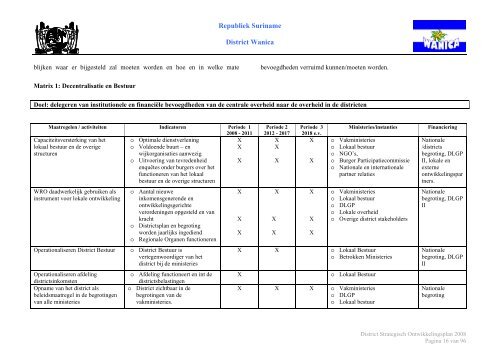 Districts Strategisch Ontwikkeling Plan Wanica - Decentralisatie
