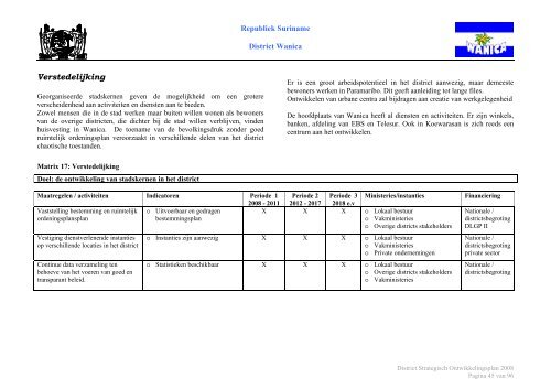 Districts Strategisch Ontwikkeling Plan Wanica - Decentralisatie