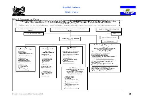 Districts Strategisch Ontwikkeling Plan Wanica - Decentralisatie