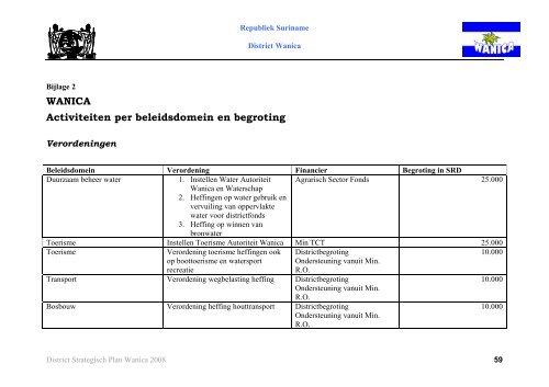 Districts Strategisch Ontwikkeling Plan Wanica - Decentralisatie