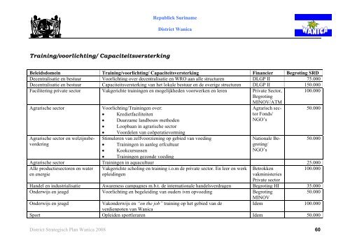 Districts Strategisch Ontwikkeling Plan Wanica - Decentralisatie