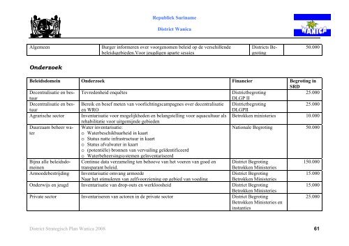 Districts Strategisch Ontwikkeling Plan Wanica - Decentralisatie