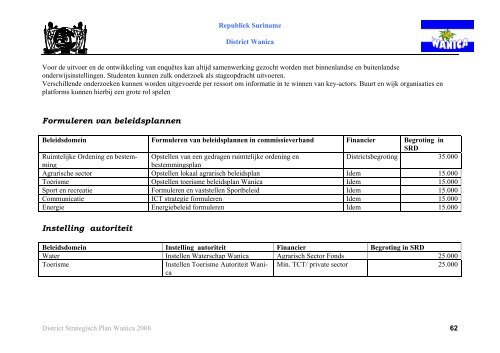 Districts Strategisch Ontwikkeling Plan Wanica - Decentralisatie
