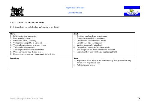 Districts Strategisch Ontwikkeling Plan Wanica - Decentralisatie
