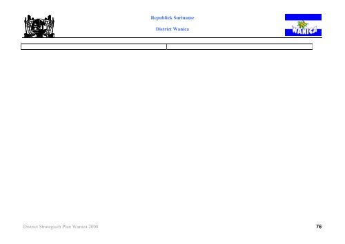 Districts Strategisch Ontwikkeling Plan Wanica - Decentralisatie