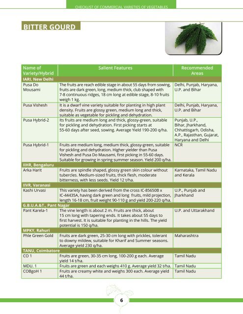 CoMMerCiAl VArieties of VegetABles - Department of Agriculture ...