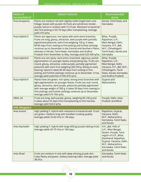 CoMMerCiAl VArieties of VegetABles - Department of Agriculture ...