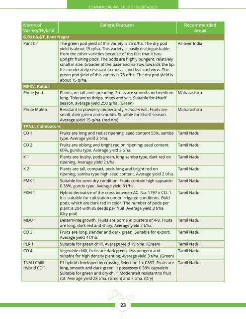 CoMMerCiAl VArieties of VegetABles - Department of Agriculture ...