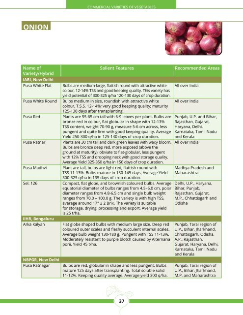 CoMMerCiAl VArieties of VegetABles - Department of Agriculture ...