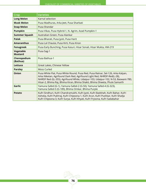 CoMMerCiAl VArieties of VegetABles - Department of Agriculture ...