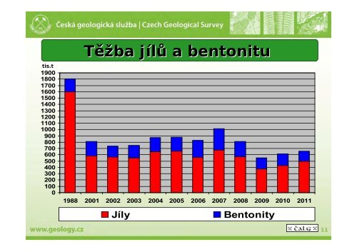 Nerudní suroviny ČR a možnosti jejich využívání - TOP EXPO CZ