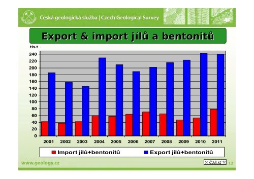 Nerudní suroviny ČR a možnosti jejich využívání - TOP EXPO CZ