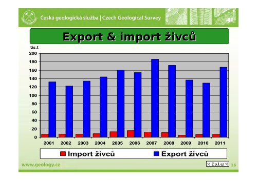 Nerudní suroviny ČR a možnosti jejich využívání - TOP EXPO CZ