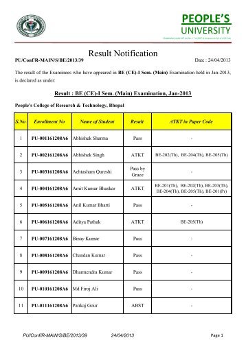 Result: B.E.(Civil)Ist sem Main Jan-2013 - Peoples University