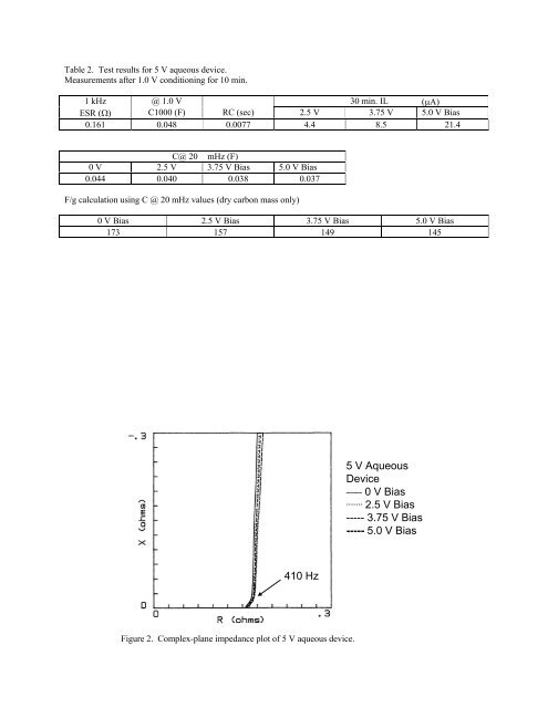 Mesoporous Carbon Electrodes for Double Layer Capacitors