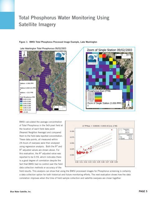 How Satellite Images Provide Total Phosphorus Monitoring White ...