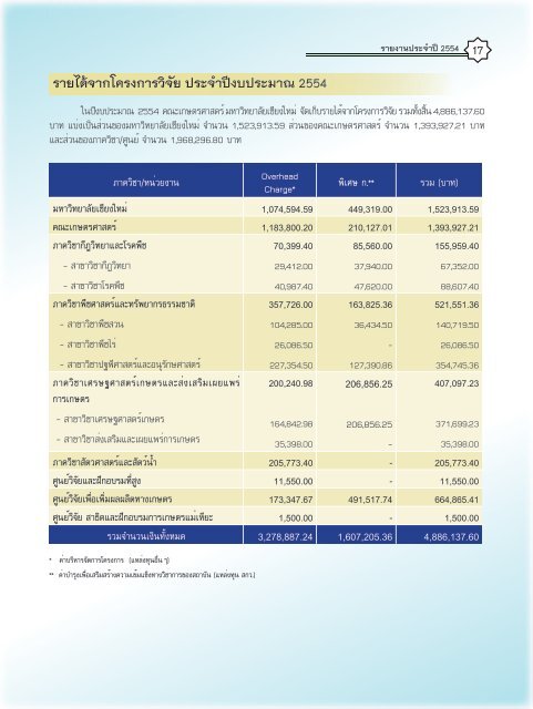 รายงานประจำปี 2554 - หน่วยงานอื่นๆ - มหาวิทยาลัยเชียงใหม่