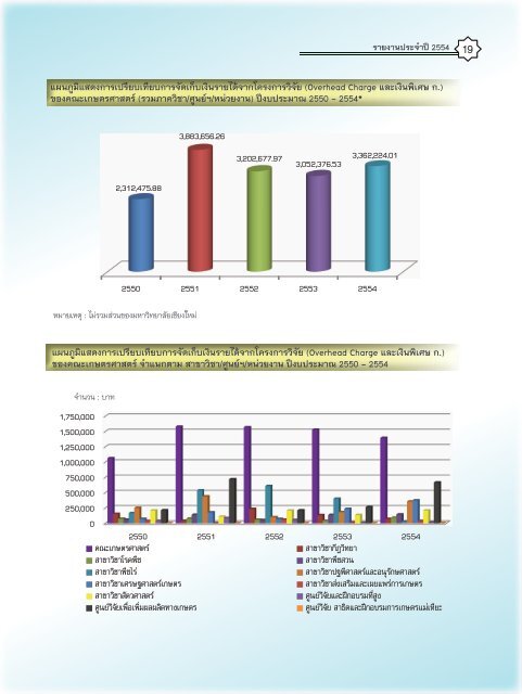 รายงานประจำปี 2554 - หน่วยงานอื่นๆ - มหาวิทยาลัยเชียงใหม่