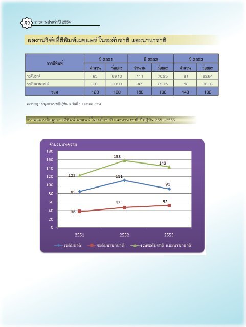 รายงานประจำปี 2554 - หน่วยงานอื่นๆ - มหาวิทยาลัยเชียงใหม่