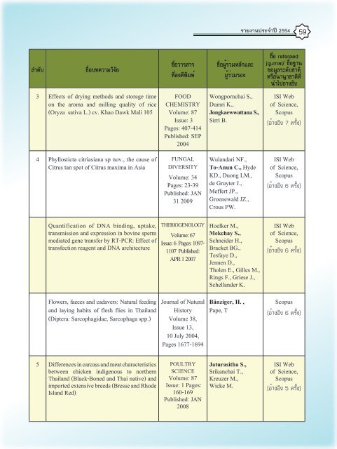 รายงานประจำปี 2554 - หน่วยงานอื่นๆ - มหาวิทยาลัยเชียงใหม่