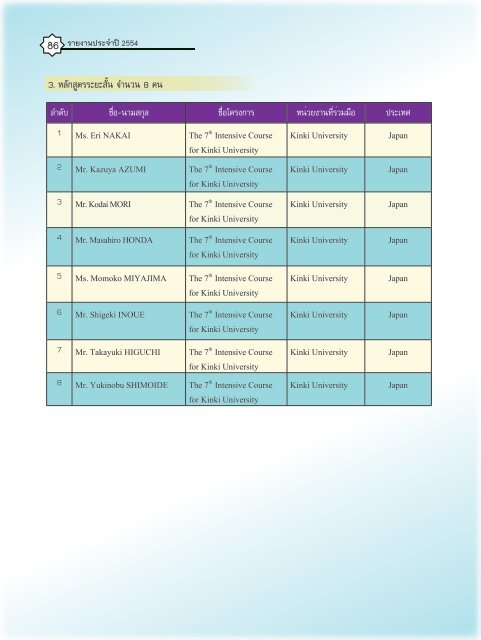 รายงานประจำปี 2554 - หน่วยงานอื่นๆ - มหาวิทยาลัยเชียงใหม่