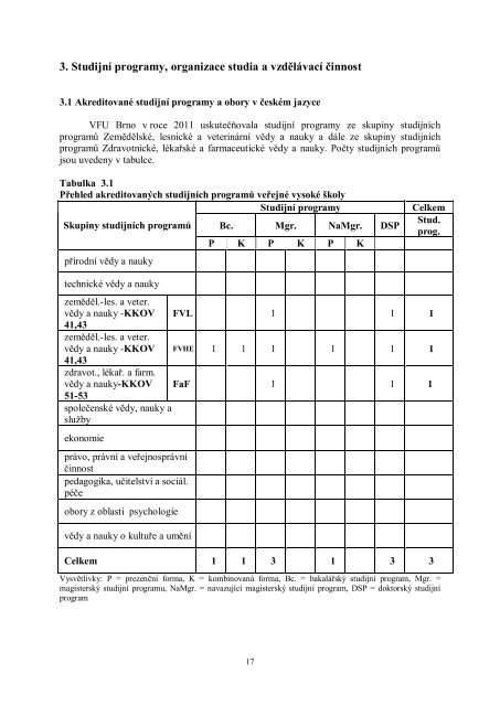 HodnocenÃ­ Äinnosti VFU Brno za rok 2011.pdf - VeterinÃ¡rnÃ­ a ...