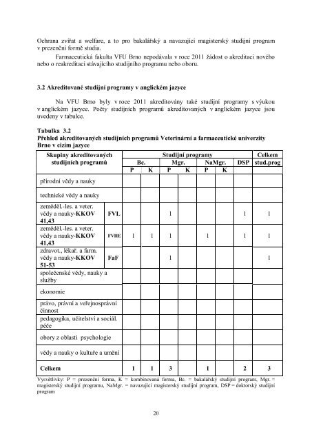 HodnocenÃ­ Äinnosti VFU Brno za rok 2011.pdf - VeterinÃ¡rnÃ­ a ...