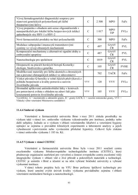 HodnocenÃ­ Äinnosti VFU Brno za rok 2011.pdf - VeterinÃ¡rnÃ­ a ...