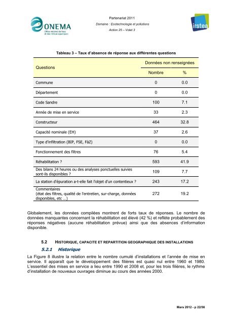 Etat des lieux et expériences de réhabilitation des ... - Epnac - Irstea